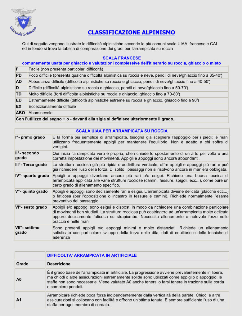 difficolta alpinistiche1
